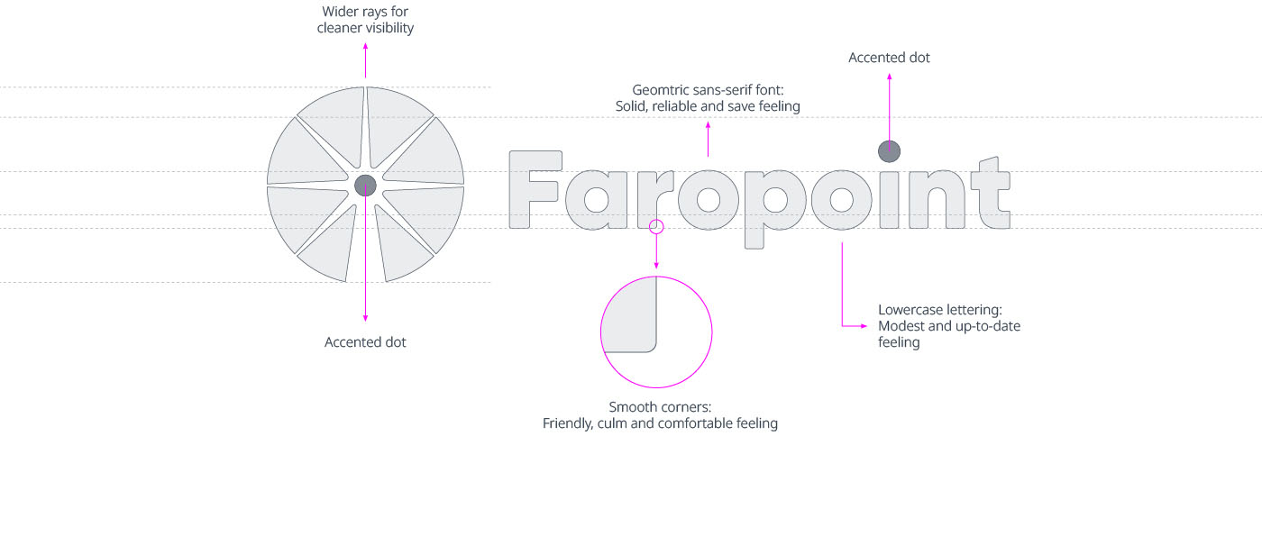 Faropoint upl-080.jpg